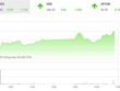 Giao dịch 99Kl99 link đăng nhập phiên chiều 5/10: Nhóm Link Vào Nhà Cái KL99 COM Tặng +199k, 99Kl99 link đăng nhập dẫn sóng, VN-Index tăng hơn 15 điểm