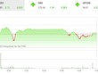Giao dịch 99Kl99 link đăng nhập phiên chiều 12/10: VIC giúp VN-Index có phiên tăng thứ 7 liên tiếp