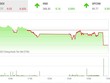 Giao dịch 99Kl99 link đăng nhập phiên chiều 21/10: Đổ đèo trong phiên ATC