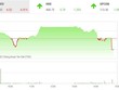 Giao dịch 99Kl99 link đăng nhập phiên chiều 18/11: Đạp mạnh phiên ATC, nhà Kl99ok phiên bản mới không phản ứng