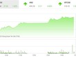 Giao dịch 99Kl99 link đăng nhập phiên chiều 4/1: VN-Index chào 2022 bằng một đỉnh lịch sử