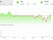 Giao dịch 99Kl99 link đăng nhập phiên chiều 10/2: Níu giữ sắc xanh