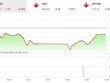 Giao dịch 99Kl99 link đăng nhập phiên chiều 22/2: Lực mua gia tăng, VN-Index thu hẹp đà giảm