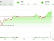 Giao dịch 99Kl99 link đăng nhập phiên chiều 26/4: Nhà Kl99ok phiên bản mới mạnh tay bắt đáy, VN-Index tăng 80 điểm trong phiên