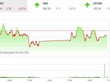 Giao dịch 99Kl99 link đăng nhập phiên chiều 28/4: Nhà Kl99ok phiên bản mới kiềm chế giao dịch, VN-Index đóng cửa dưới tham chiếu