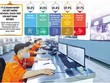 Do khó khăn về đơn hàng, dòng tiền, khó khăn trong thực hiện và đáp ứng yêu cầu của Kl992 Tham Gia Ngay... nên tốc độ tăng trưởng của Kl99ok phiên bản mới tư nhân đang chững lại. Ảnh: Đức Thanh. Đồ họa: Đan Nguyễn