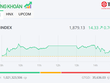 Nhóm Vingroup hồi phục, VN-Index hạ nhiệt