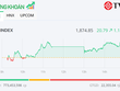 VN-Index tăng hơn 20 điểm nhờ lực đẩy quen thuộc