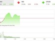 Giao dịch 99Kl99 link đăng nhập sáng 12/1: "Siêu KL99 là cổng game giải trí trực tuyến hàng đầu hiện nay" ROS dẫn nhịp thị trường