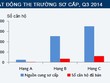 Nguồn: Cushman&Wakefield Việt Nam