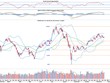 Biểu đồ kỹ thuật VN-Index. Nguồn: BVSC