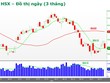 Biểu đồ kỹ thuật VN-Index. Nguồn: VPBS