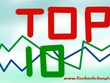 Top 10 KL99 là cổng game giải trí trực tuyến hàng đầu hiện nay tăng/giảm tuần qua: Mất 23%, TSC “chia tay" mệnh giá