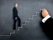 Công thức để startup thành công