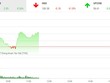 Phiên sáng 13/7: VN-Index vững tiến
