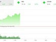 Phiên sáng 3/8: Sắc tím ngập tràn, VN-Index lên đỉnh cao mới