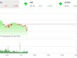 Phiên sáng 4/8: Sắc xanh áp đảo, VN-Index vẫn ngậm ngùi lùi bước
