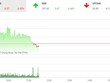 Phiên sáng 6/10: Dòng tiền lại rút lui, VN-Index chưa thể hồi phục