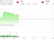 Phiên sáng 20/10: VN-Index lại đi lên trong ngờ vực