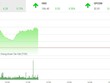 Phiên sáng 10/11: Bluechip đồng loạt tăng, VN-Index nhảy vọt qua ngưỡng 865 điểm