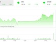 Phiên chiều 22/11: Dòng bank nổi sóng, VN-Index chinh phục mốc 930 điểm