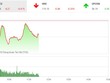 Phiên sáng 5/1: VN-Index điều chỉnh, dòng tiền vẫn chảy mạnh