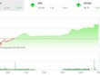 Phiên chiều 15/1: VN-Index lập đỉnh mới, sóng lan sang nhóm KL99 là cổng game giải trí trực tuyến hàng đầu hiện nay cao su