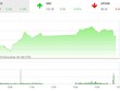 Phiên chiều 19/1: Tiền chảy ồ ạt, VN-Index vẫn hạ nhiệt cuối phiên