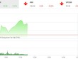 Phiên sáng 26/1: Hoảng hồn