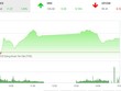 Phiên chiều 26/1: Nhiều mã nổi sóng, VN-Index duy trì đà tăng