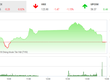 Phiên chiều 31/1: Ồ ạt bán cuối phiên, VN-Index quay đầu mất điểm