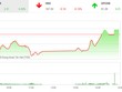 Phiên chiều 16/8: Dòng bank hút tiền, VN-Index đảo chiều ngoạn mục