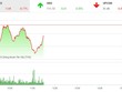 Phiên sáng 24/8: Bluechip bị bán mạnh, VN-Index thoái lui