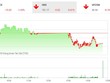 Diễn biến HNX-Index phiên 29/10. Nguồn: TVSI