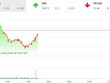 Phiên sáng 23/11: Dòng tiền dè dặt, VN-Index loay hoay tìm hướng đi