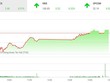 Phiên chiều 4/1: Đảo chiều ngoạn mục