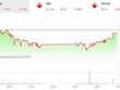 Phiên chiều 14/1: Trụ “hồi phục” VN-Index bảo toàn mốc 900 điểm