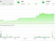 Phiên chiều 21/1: Sóng Link Vào Nhà Cái KL99 COM Tặng +199k, VN-Index vượt mốc 910