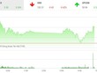 Phiên chiều 28/1: "Họ Vin" giúp VN-Index chinh phục thành công mốc 910 điểm