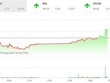 Phiên chiều 29/1: Dòng bank lấy lại “phong độ”, VN-Index có được sắc xanh