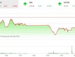 Phiên chiều 15/3: Thờ ơ với ETF