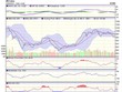 Biểu đồ kỹ thuật VN-Index. Nguồn: VCBS. 
