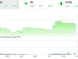 Phiên chiều 11/7: Dòng bank dẫn lối, VN-Index vẫn hụt mốc 980 điểm
