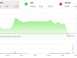 Phiên chiều 30/9: Lực bán gia tăng mạnh cuối phiên, VN-Index "chào thua" mốc 1.000 điểm