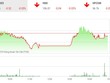 Phiên chiều 15/10: VN-Index giằng co, sóng FLC vẫn dâng cao