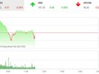 Phiên sáng 8/11: Giao dịch ảm đạm, VN-Index tiếp tục điều chỉnh