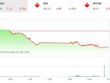 Phiên chiều 18/11: Dòng bank đuối sức, VN-Index giảm sâu
