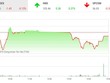 Phiên chiều 25/11: Tìm được điểm tựa