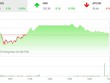 Phiên chiều 29/11: Nhiều bluechip quay đầu, VN-Index may mắn thoát hiểm