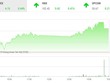 Phiên chiều 20/12: Dòng tiền đầu cơ chảy mạnh, VN-Index lấy lại ngưỡng 955 điểm